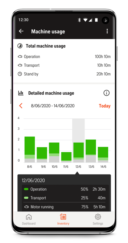 Integrated connectivity